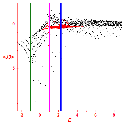 Peres lattice <J3>